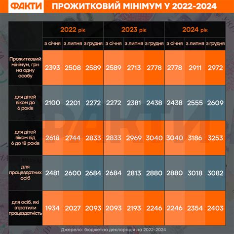 прожитковий мінімум в польщі|Зміни в Польщі з січня 2024: вища “мінімалка”, 800+ на дітей,。